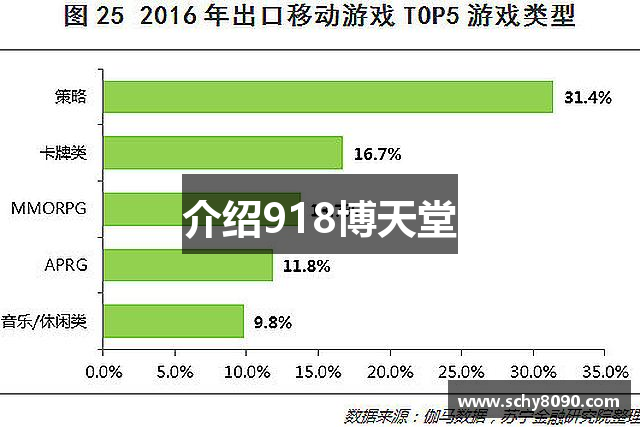 介绍918博天堂
