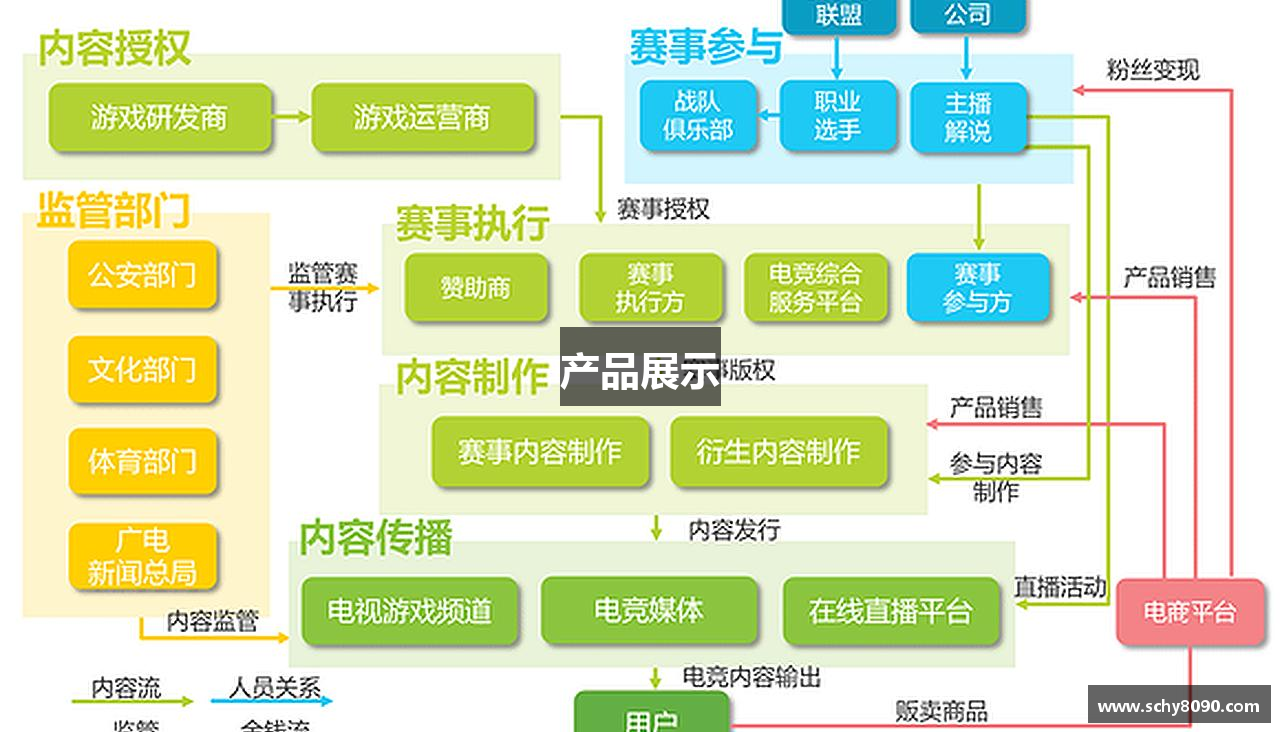 产品展示