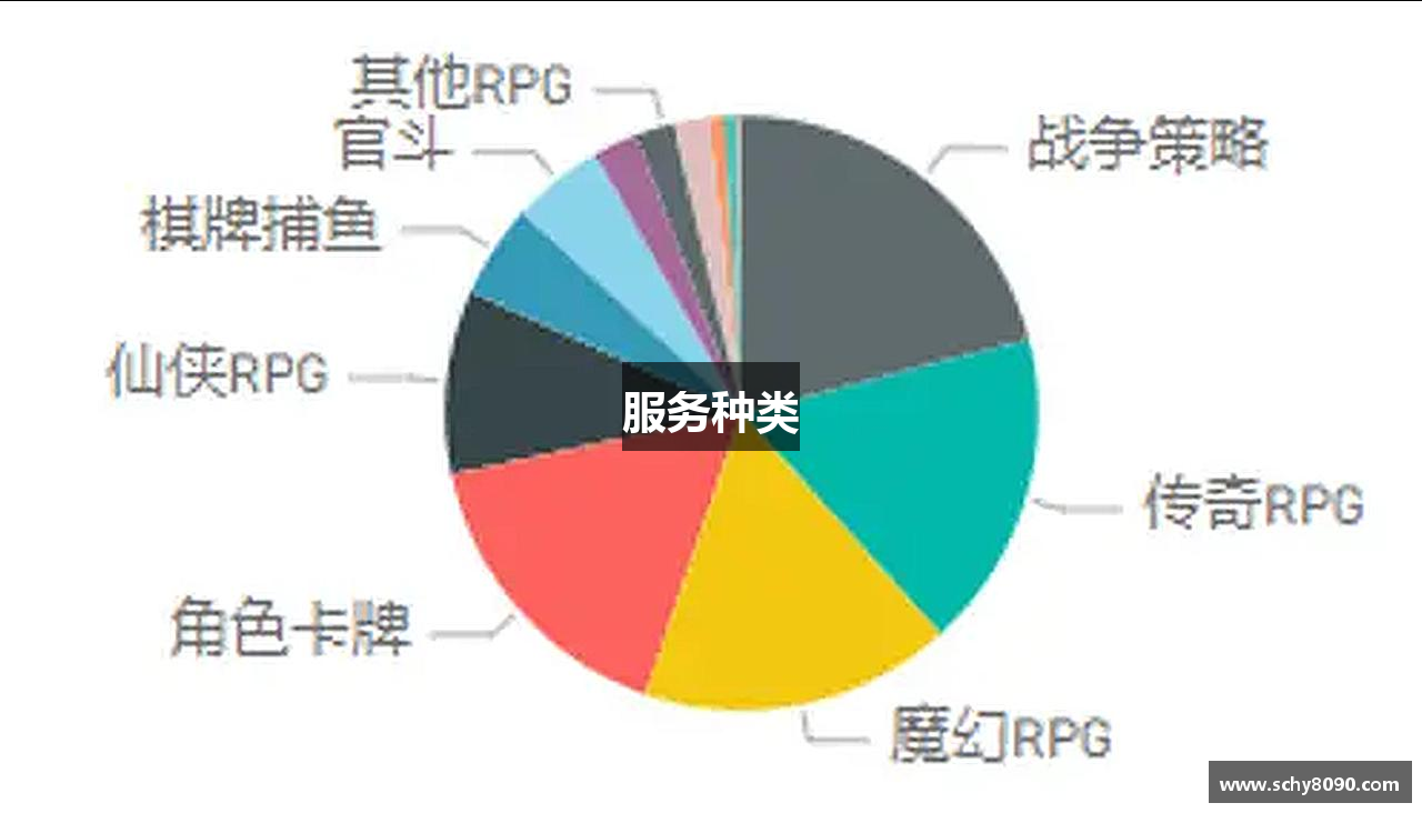 服务种类